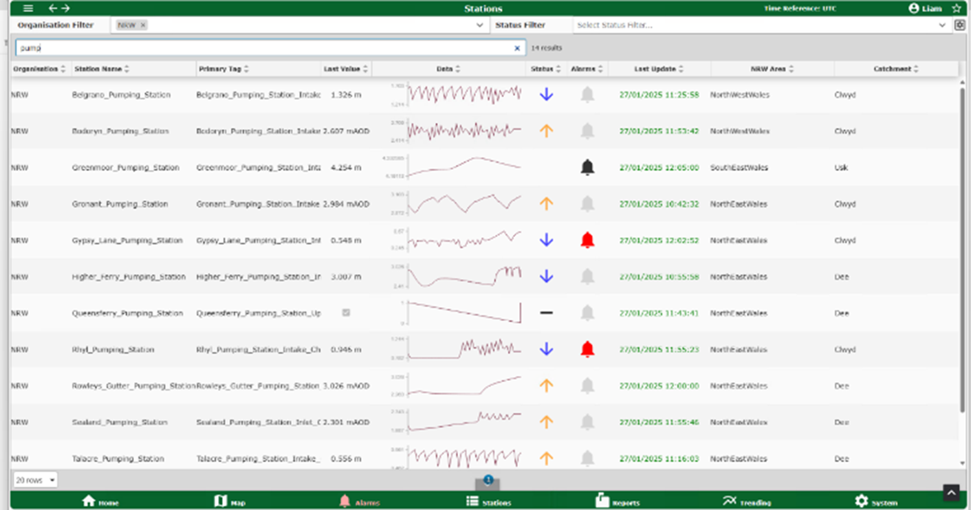 Site summary for water quality monitoring - AquaVision Intelligence